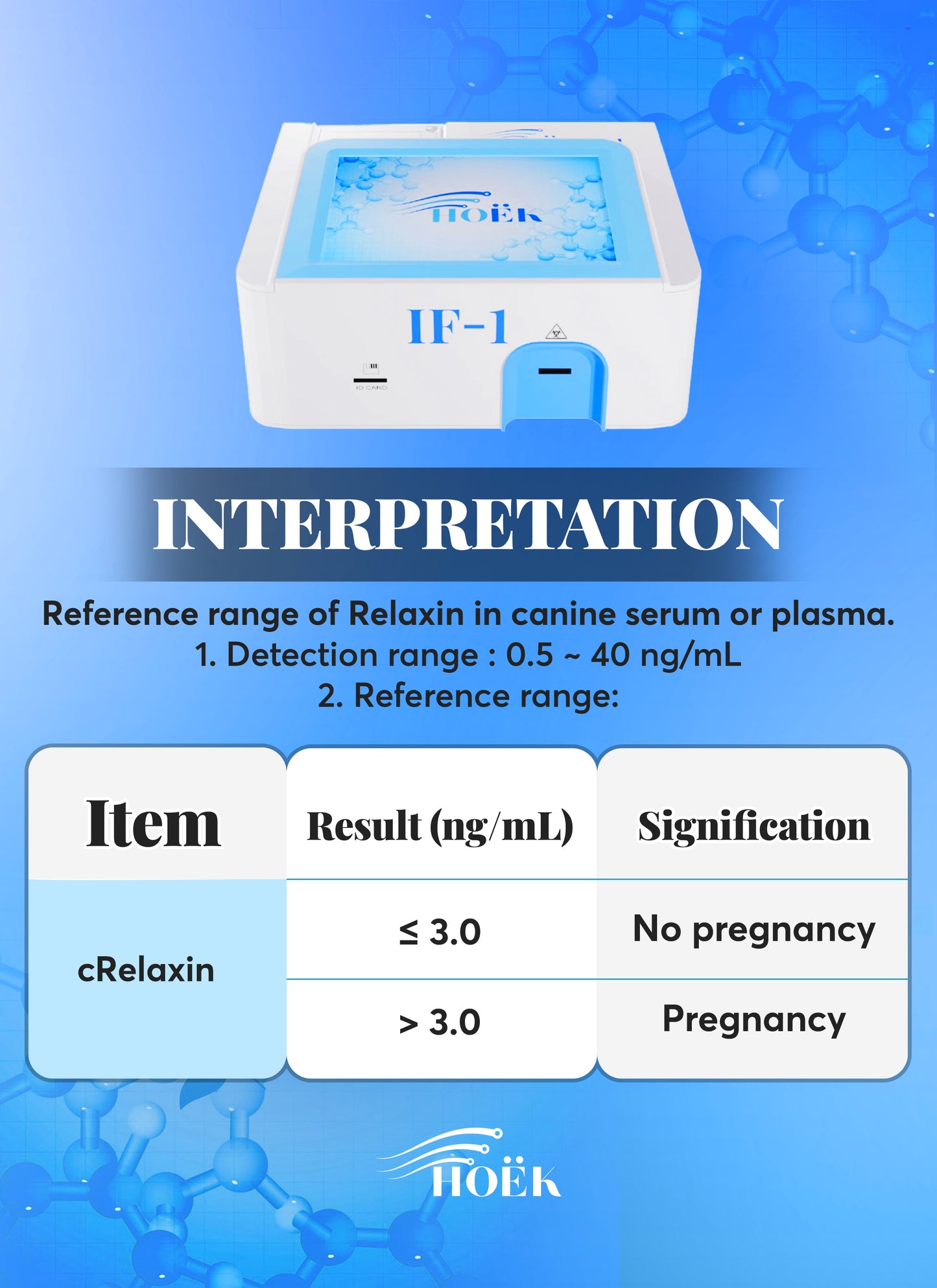 Canine Pregnancy Relaxin (cRelaxin) Rapid Quantitative Testing kits (Immunofluorescence Chromatography=10 kits)